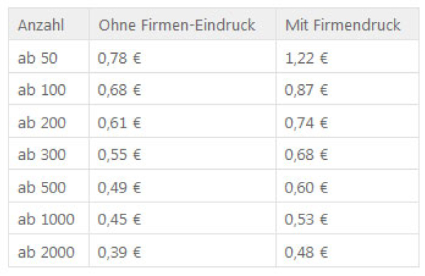 Staffelpreise Tabelle