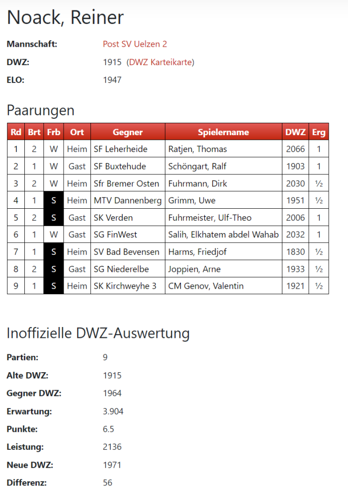Persönliche Statistik